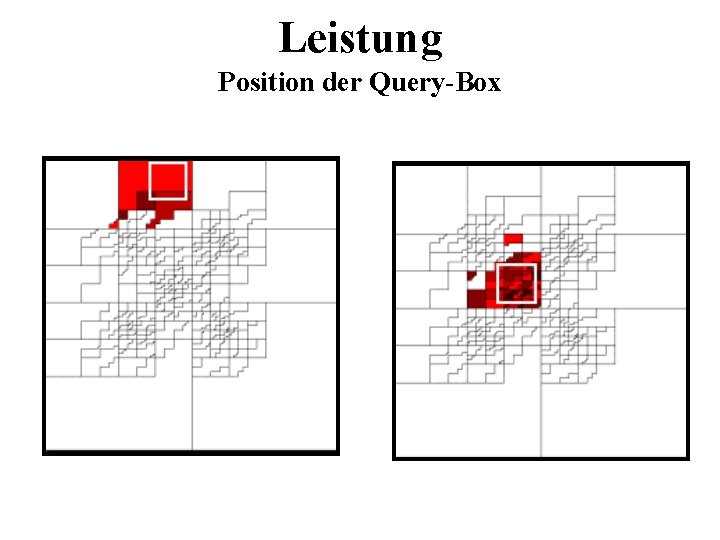 Leistung Position der Query-Box 