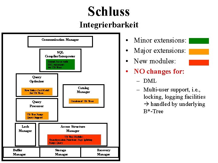 Schluss Integrierbarkeit • • Communication Manager SQL Compiler/Interpreter Extend Parser with DDL statements for