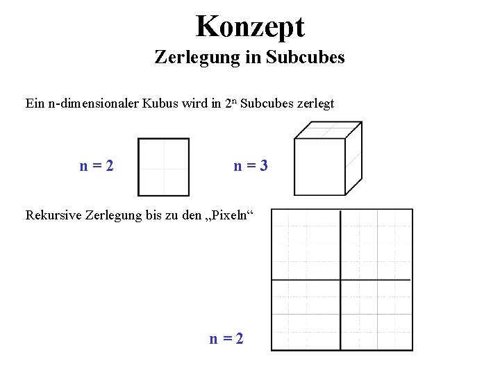 Konzept Zerlegung in Subcubes Ein n-dimensionaler Kubus wird in 2 n Subcubes zerlegt n=2