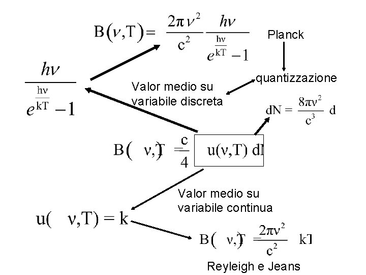 Planck Valor medio su variabile discreta quantizzazione Valor medio su variabile continua Reyleigh e