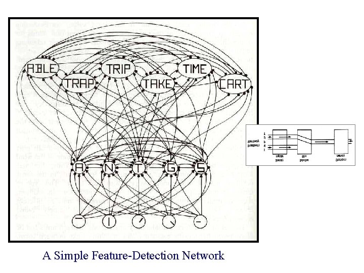 A Simple Feature-Detection Network 