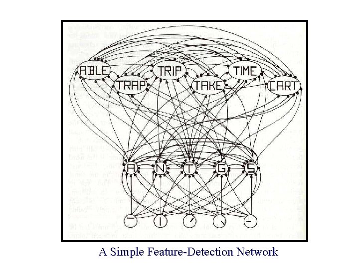 A Simple Feature-Detection Network 