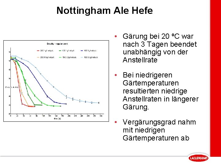 Nottingham Ale Hefe • Gärung bei 20 ºC war nach 3 Tagen beendet unabhängig