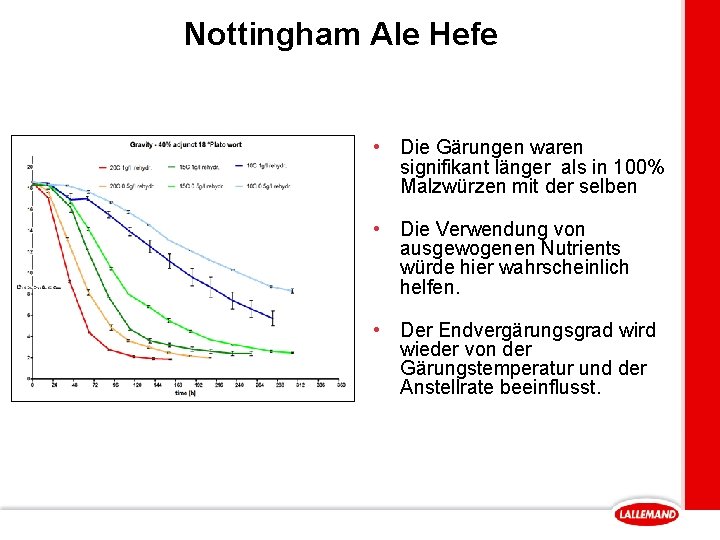 Nottingham Ale Hefe • Die Gärungen waren signifikant länger als in 100% Malzwürzen mit