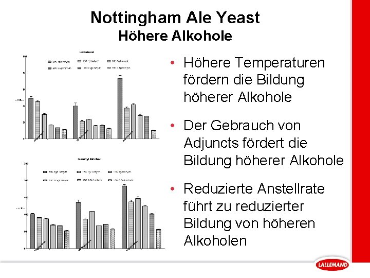 Nottingham Ale Yeast Höhere Alkohole • Höhere Temperaturen fördern die Bildung höherer Alkohole •