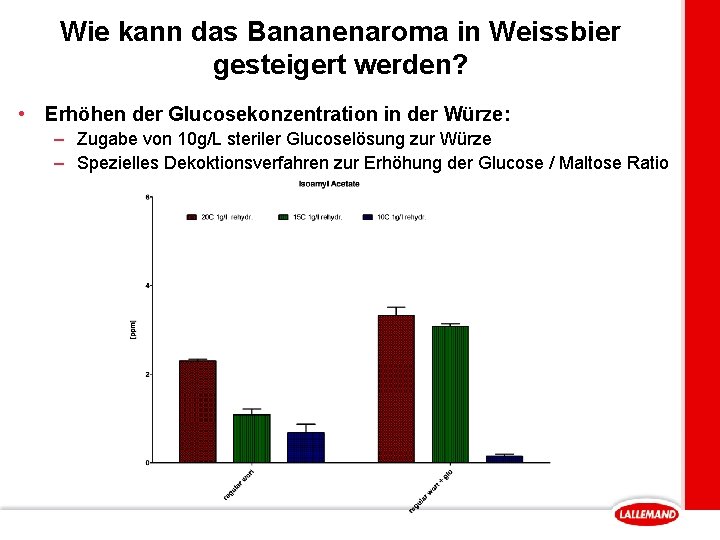 Wie kann das Bananenaroma in Weissbier gesteigert werden? • Erhöhen der Glucosekonzentration in der