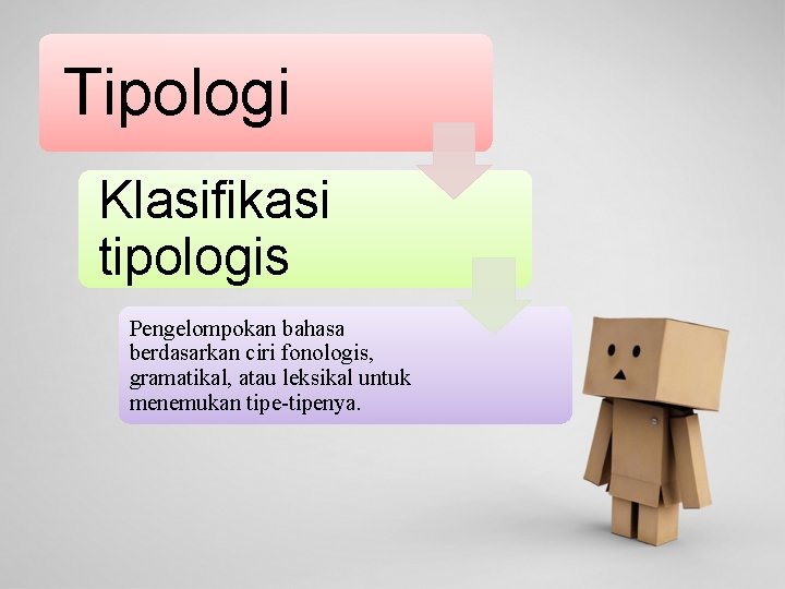 Tipologi Klasifikasi tipologis Pengelompokan bahasa berdasarkan ciri fonologis, gramatikal, atau leksikal untuk menemukan tipe-tipenya.