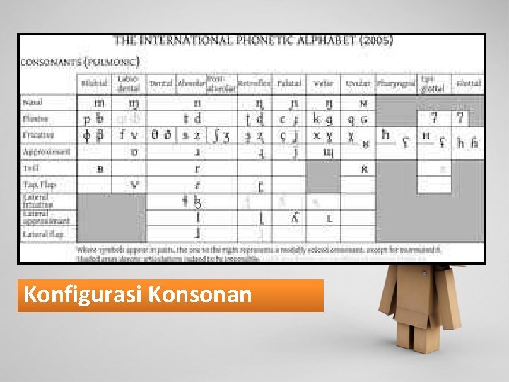 Konfigurasi Konsonan 