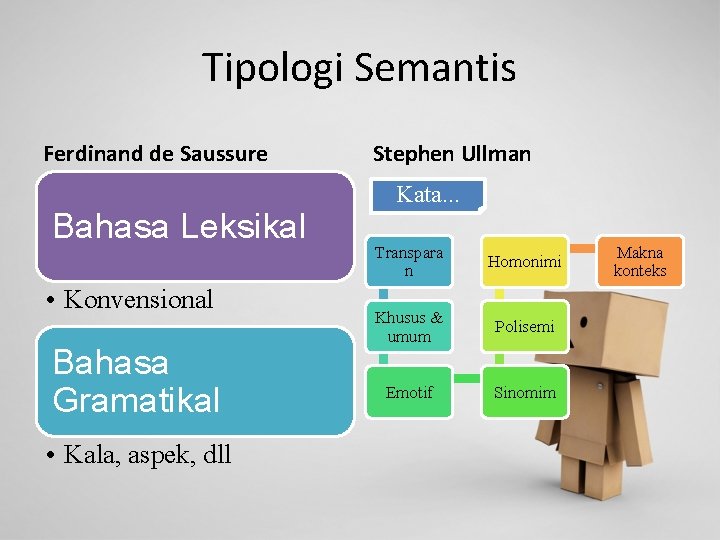 Tipologi Semantis Ferdinand de Saussure Bahasa Leksikal • Konvensional Bahasa Gramatikal • Kala, aspek,