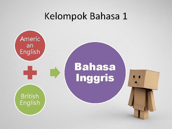 Kelompok Bahasa 1 Americ an English Bahasa Inggris British English 