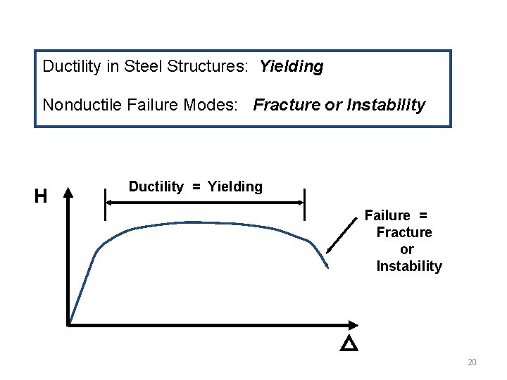 Ductility in Steel Structures: Yielding Nonductile Failure Modes: Fracture or Instability H Ductility =