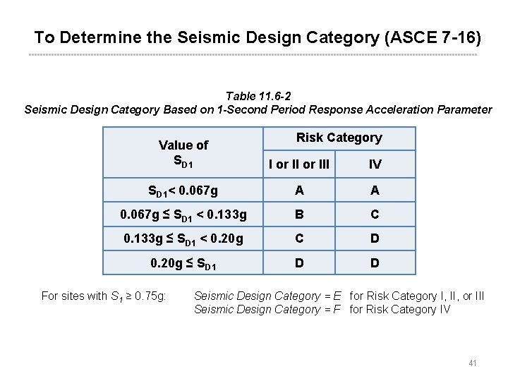 To Determine the Seismic Design Category (ASCE 7 -16) Table 11. 6 -2 Seismic