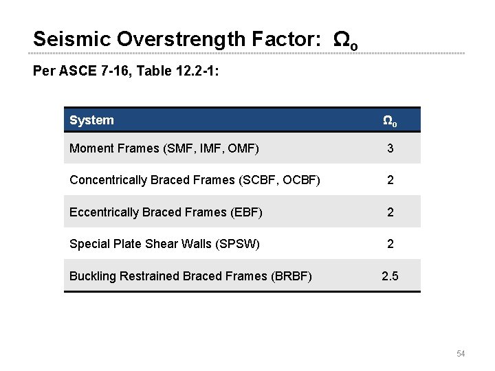 Seismic Overstrength Factor: Ωo Per ASCE 7 -16, Table 12. 2 -1: System Ωo