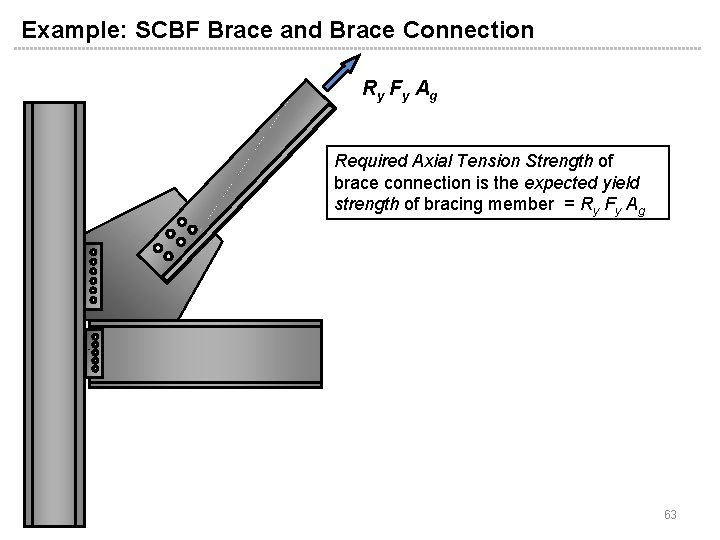 Example: SCBF Brace and Brace Connection Ry F y A g Required Axial Tension Example: SCBF Brace and Brace Connection Ry F y A g Required Axial Tension