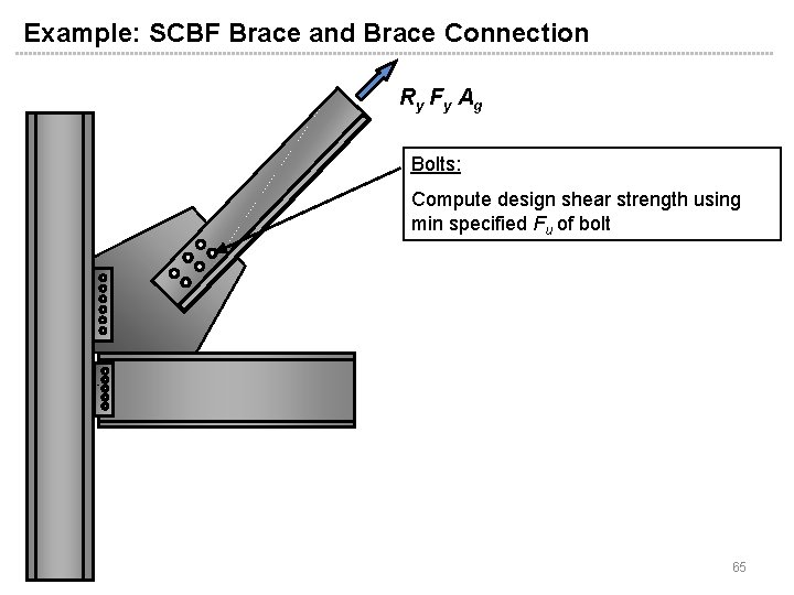 Example: SCBF Brace and Brace Connection Ry F y A g Bolts: Compute design