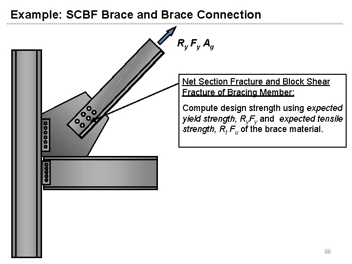 Example: SCBF Brace and Brace Connection Ry F y A g Net Section Fracture