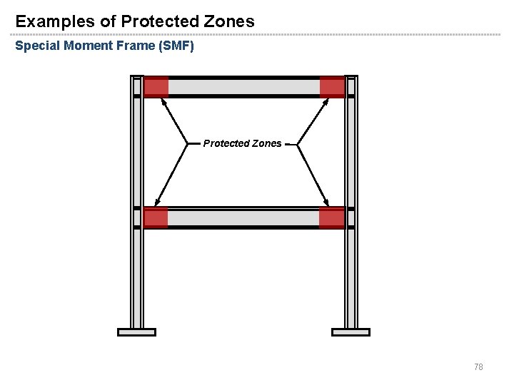 Examples of Protected Zones Special Moment Frame (SMF) Protected Zones 78 