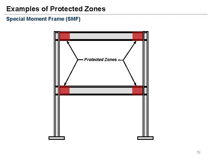 Examples of Protected Zones Special Moment Frame (SMF) Protected Zones 78 Examples of Protected Zones Special Moment Frame (SMF) Protected Zones 78