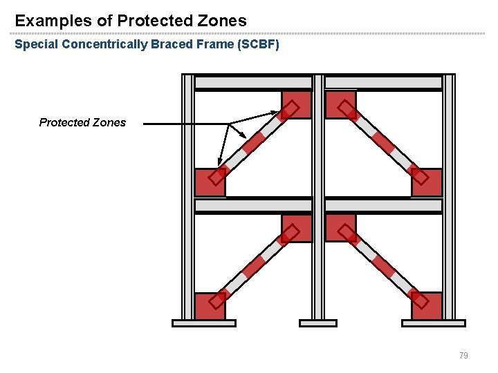 Examples of Protected Zones Special Concentrically Braced Frame (SCBF) Protected Zones 79 