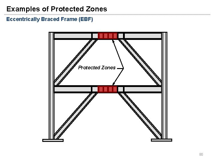 Examples of Protected Zones Eccentrically Braced Frame (EBF) Protected Zones 80 