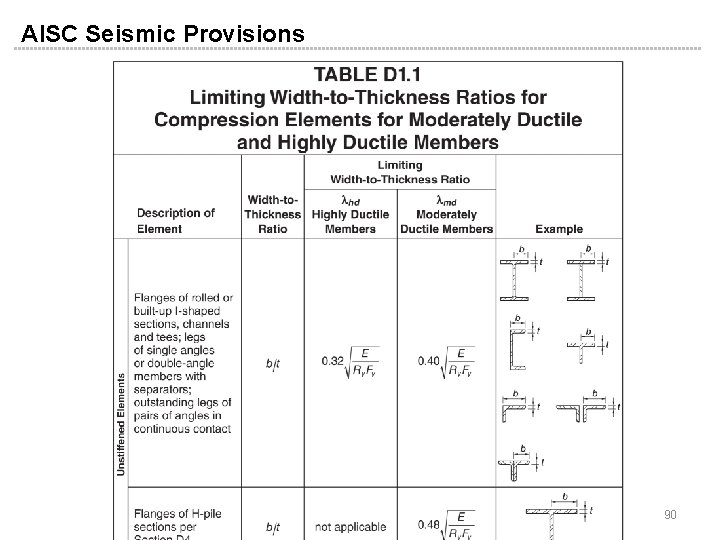 AISC Seismic Provisions 90 