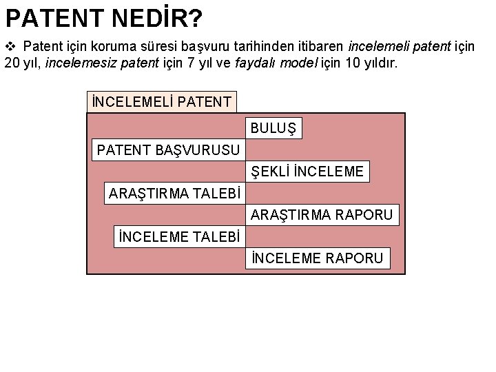 PATENT NEDİR? v Patent için koruma süresi başvuru tarihinden itibaren incelemeli patent için 20