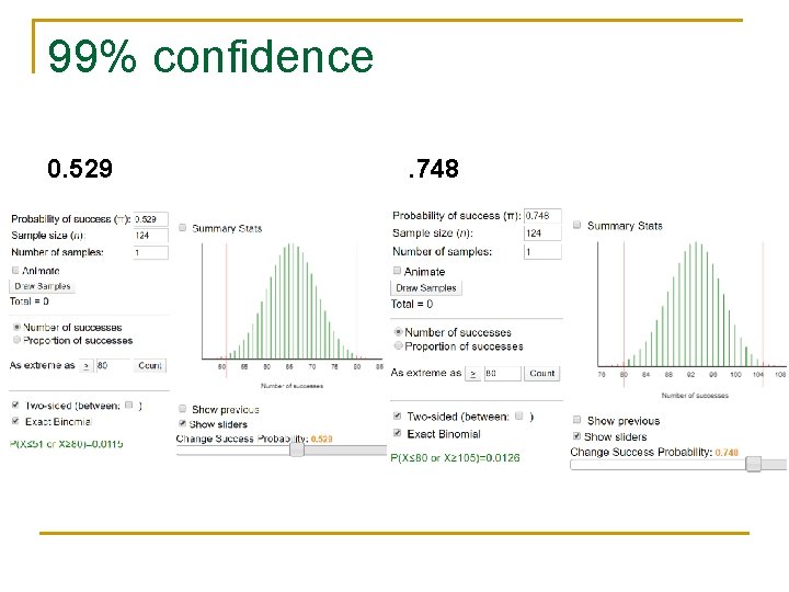 99% confidence 0. 529 . 748 