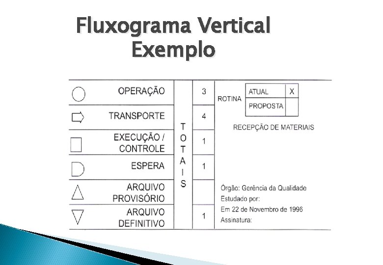 Fluxograma Vertical Exemplo 