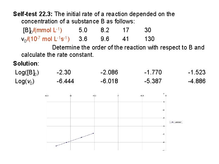Self-test 22. 3: The initial rate of a reaction depended on the concentration of