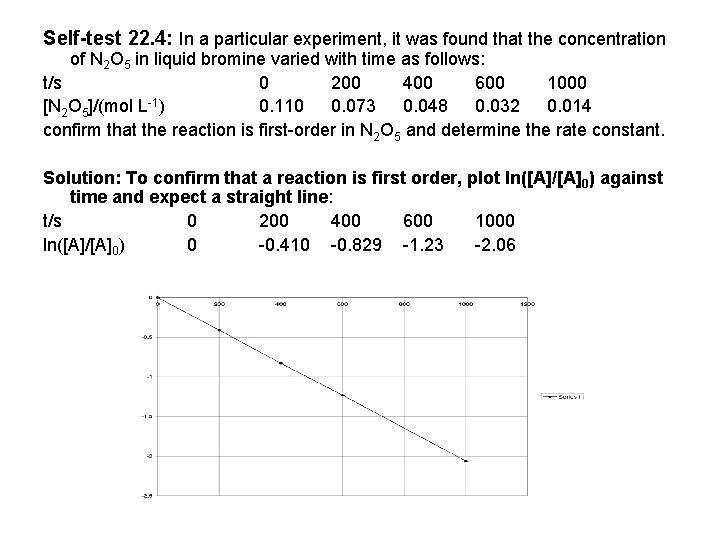 Self-test 22. 4: In a particular experiment, it was found that the concentration of