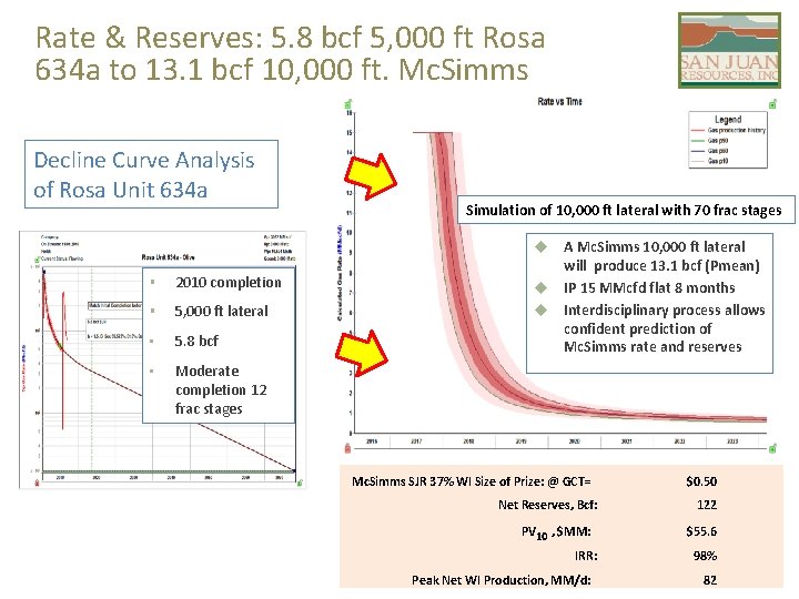 Rate & Reserves: 5. 8 bcf 5, 000 ft Rosa 634 a to 13.