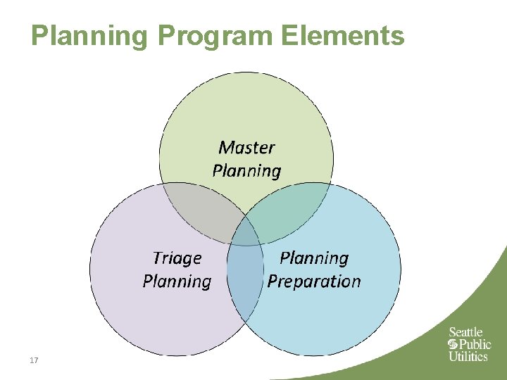 Planning Program Elements 17 