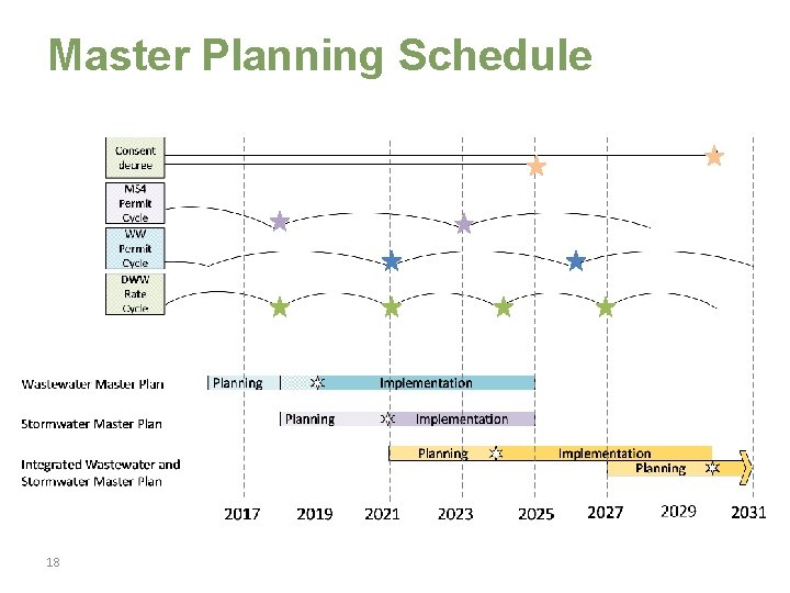 Master Planning Schedule 18 
