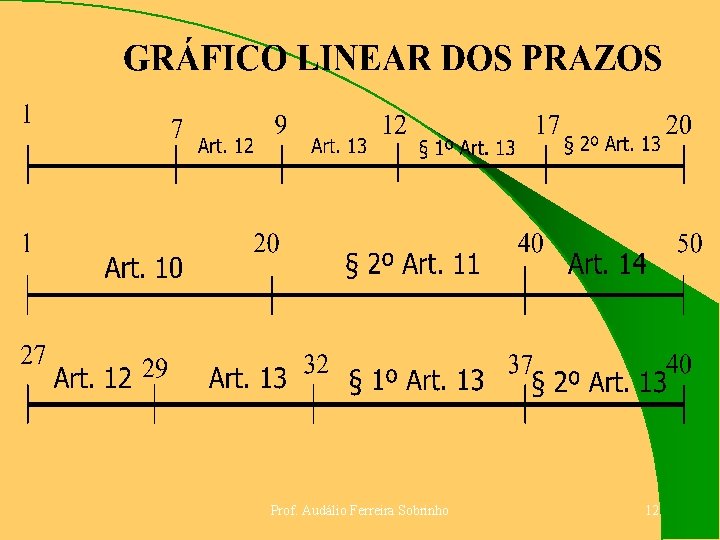 Prof. Audálio Ferreira Sobrinho 12 