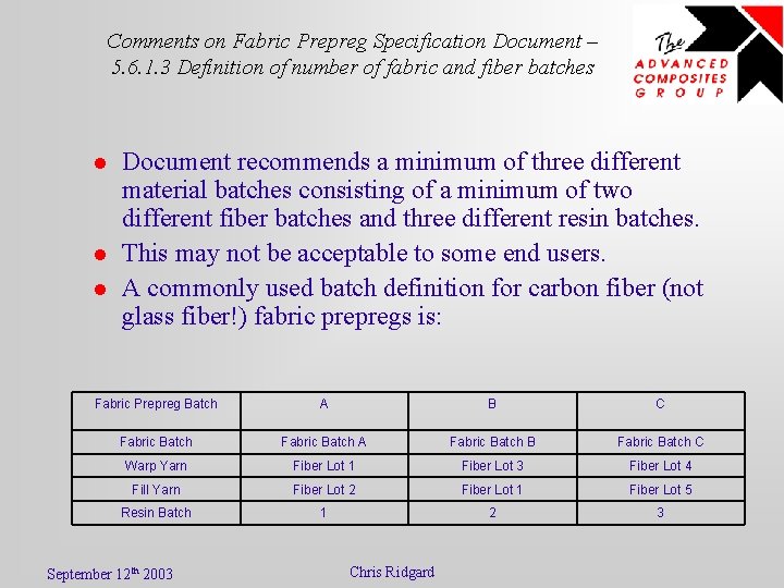Comments on Fabric Prepreg Specification Document – 5. 6. 1. 3 Definition of number