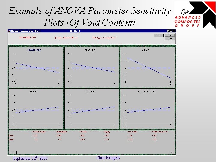 Example of ANOVA Parameter Sensitivity Plots (Of Void Content) September 12 th 2003 Chris