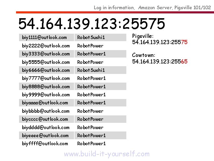 Log in information, Amazon Server, Pigsville 101/102 54. 164. 139. 123: 25575 biy 1111@outlook.