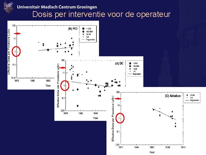 Dosis per interventie voor de operateur 