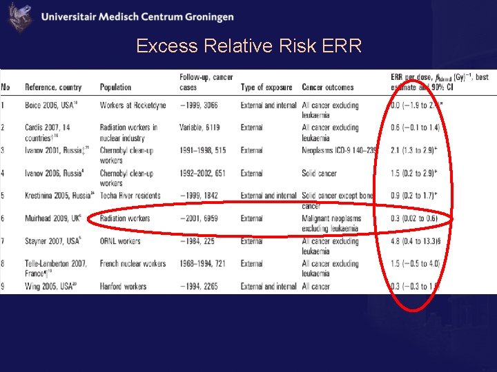 Excess Relative Risk ERR 