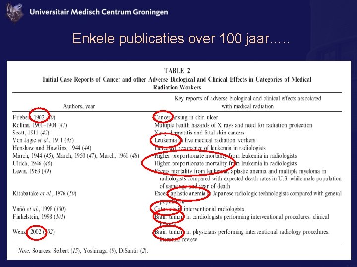 Enkele publicaties over 100 jaar…. . 