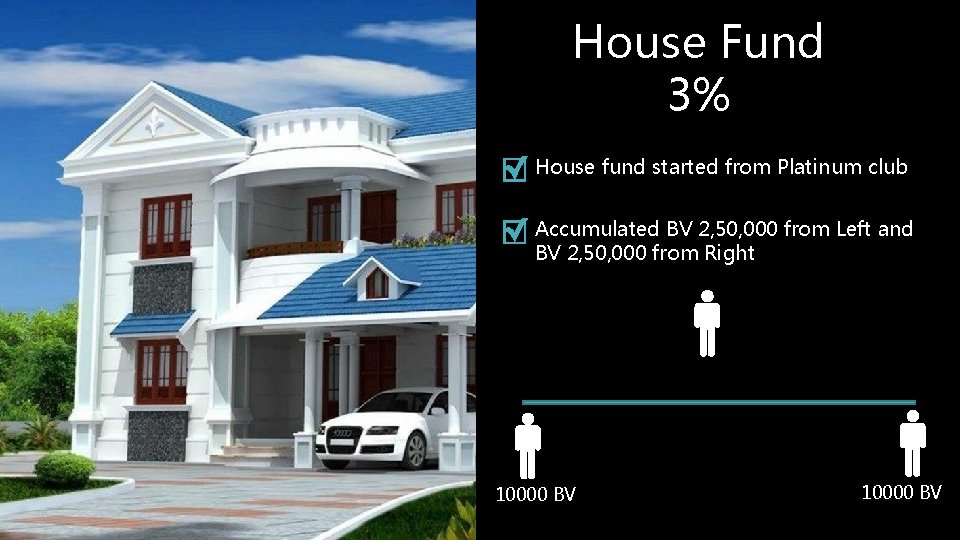 House Fund 3% House fund started from Platinum club Accumulated BV 2, 50, 000