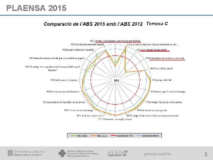 PLAENSA 2015 Institut Català de la Salut Direcció d’Atenció Primària Metropolitana Nord gencat. cat/ics