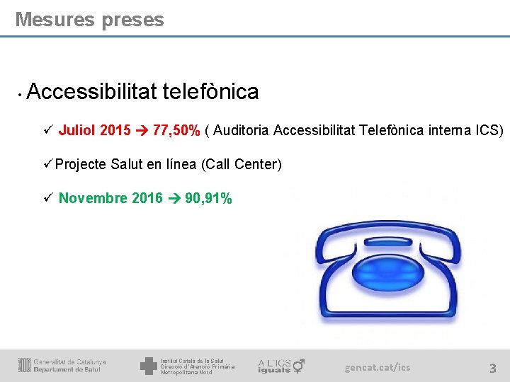 Mesures preses • Accessibilitat telefònica ü Juliol 2015 77, 50% ( Auditoria Accessibilitat Telefònica