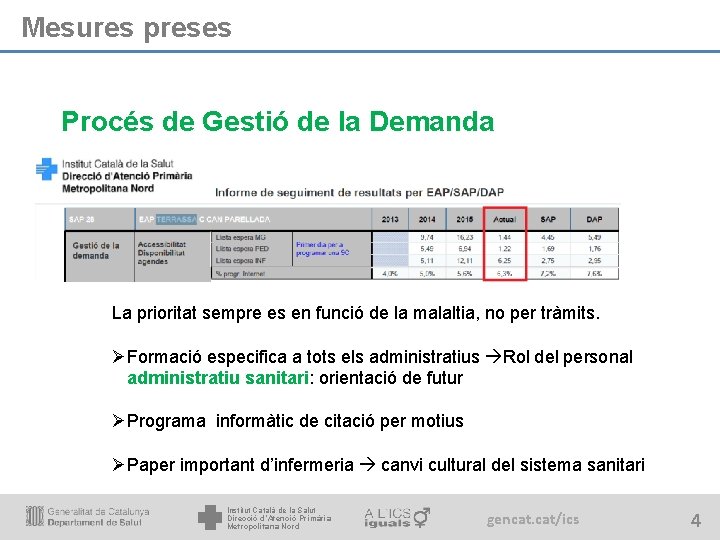 Mesures preses Procés de Gestió de la Demanda La prioritat sempre es en funció