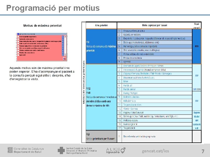 Programació per motius Institut Català de la Salut Direcció d’Atenció Primària Metropolitana Nord gencat.