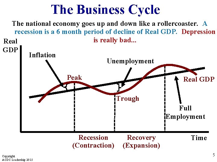 The Business Cycle The national economy goes up and down like a rollercoaster. A