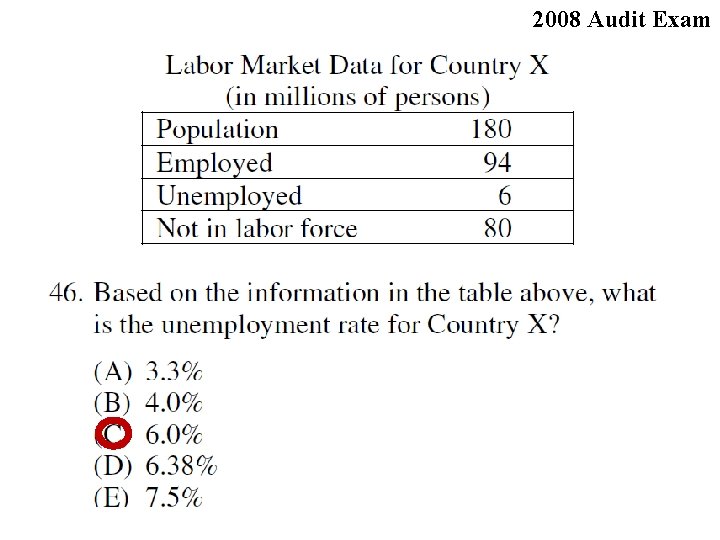 2008 Audit Exam 