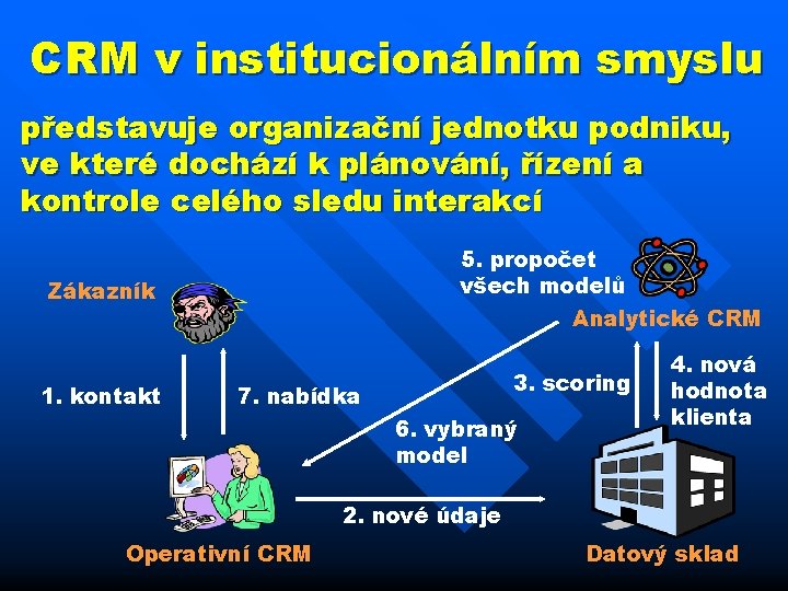 CRM v institucionálním smyslu představuje organizační jednotku podniku, ve které dochází k plánování, řízení