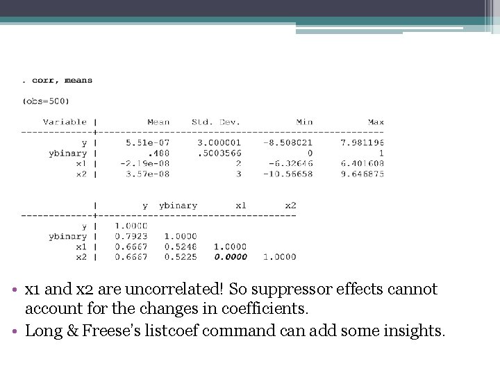 • x 1 and x 2 are uncorrelated! So suppressor effects cannot account • x 1 and x 2 are uncorrelated! So suppressor effects cannot account