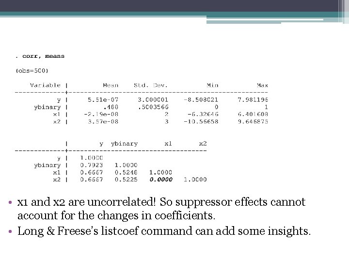  • x 1 and x 2 are uncorrelated! So suppressor effects cannot account